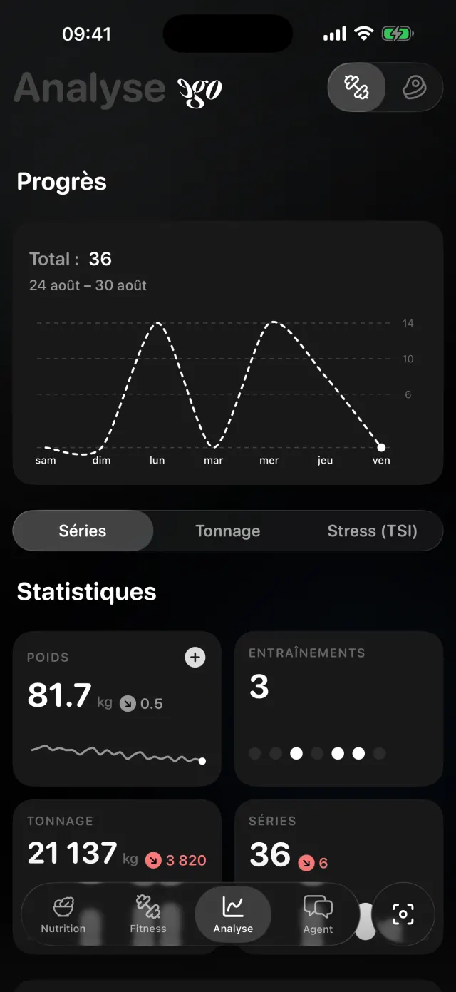 Analyses fitness dans ego&nbsp;: séries de la semaine, poids, tonnage et nombre d’entraînements