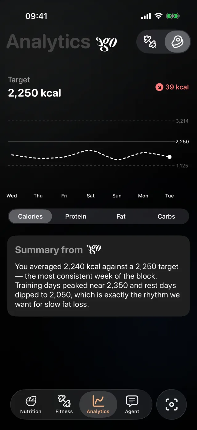 Training and nutrition analytics