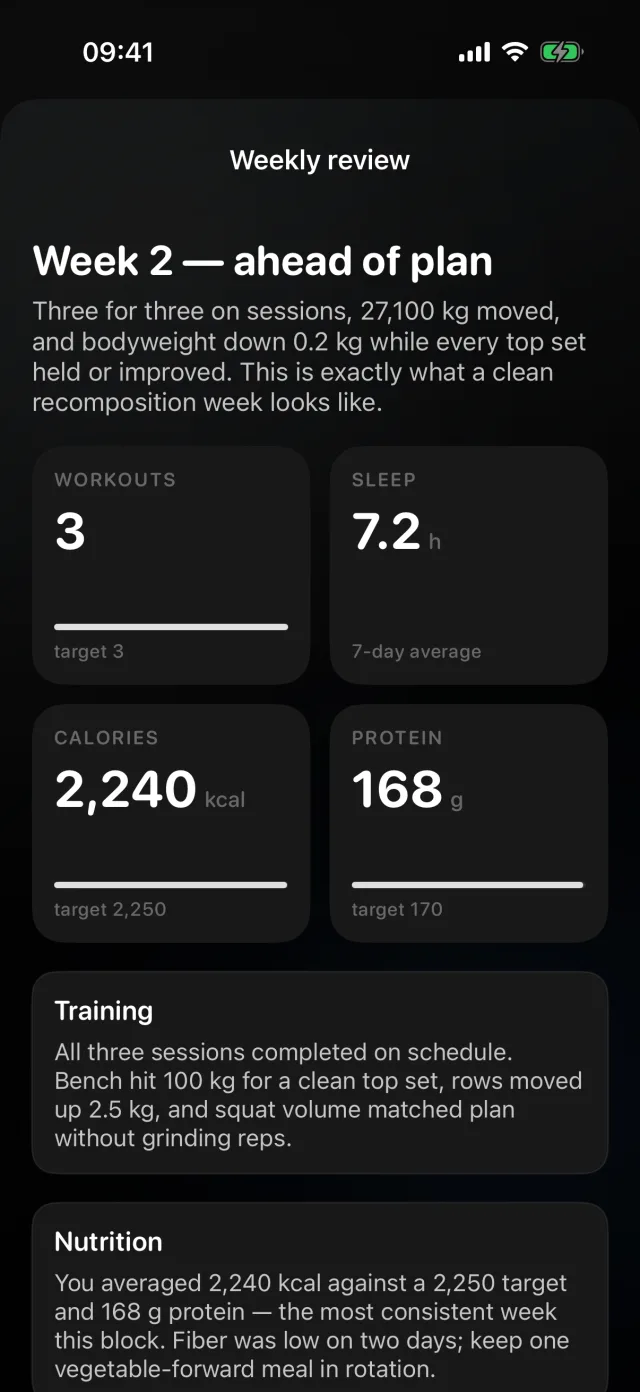 Weekly review of training and nutrition